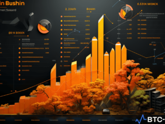 Detailed infographic highlighting Bithumb's revenue downturn and strategic responses in the 2023 financial year, amidst challenging market dynamics.