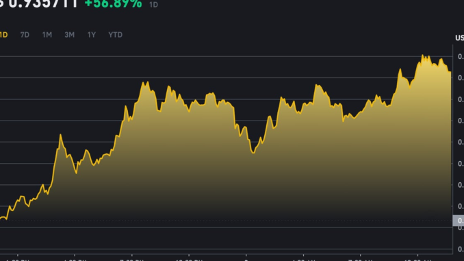 Ethena Labs’ New ENA Token Rallies Overnight Lyllah Ledesma