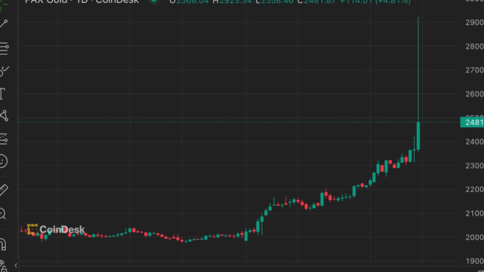 Gold-Backed PAXG Token Spikes to $2.9K Amid Geopolitical Tensions Omkar Godbole