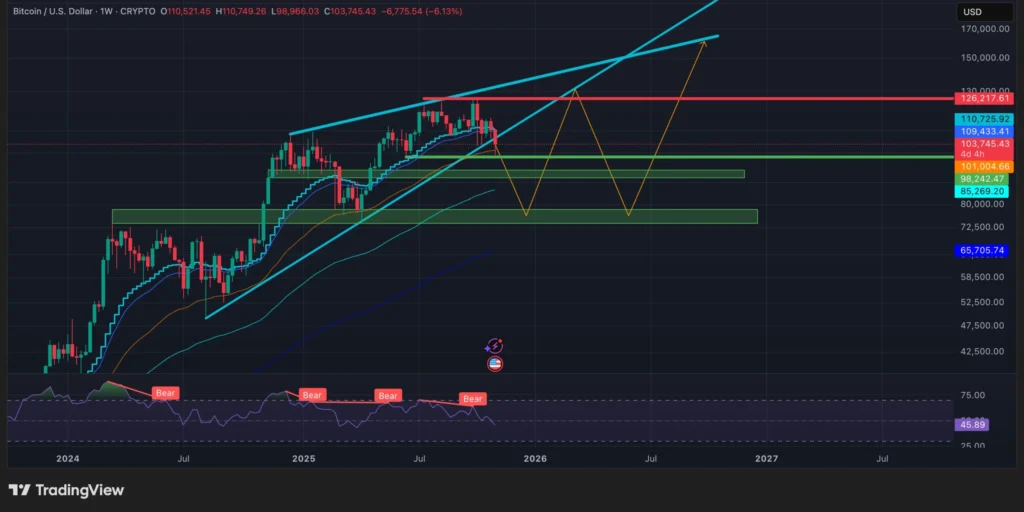 btc_tradingview_analysis