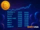 Futuristic illustration showing AI models competing in a live crypto trading challenge with real funds
