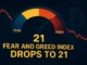 Digital illustration of a fear and greed meter dropping into the red zone with a falling Bitcoin chart in the background