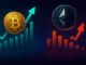 Illustration showing Bitcoin and Ethereum ETF inflows and outflows with market charts.