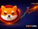 Shiba Inu themed crypto illustration with price chart in the background, representing market interest and price movement in the SHIB ecosystem.